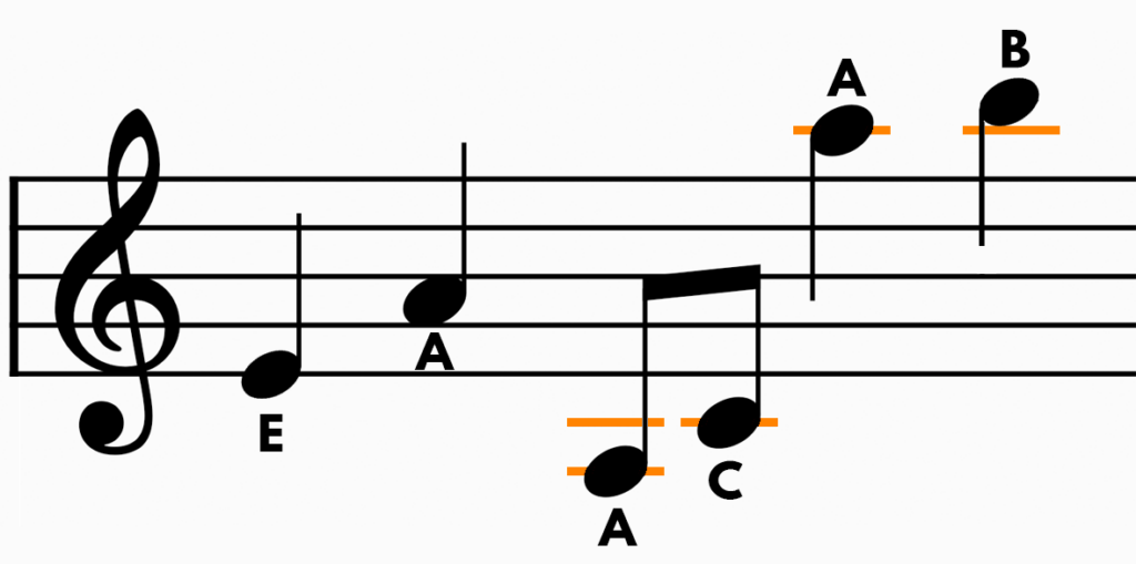 level-1-quizzes-virtual-piano